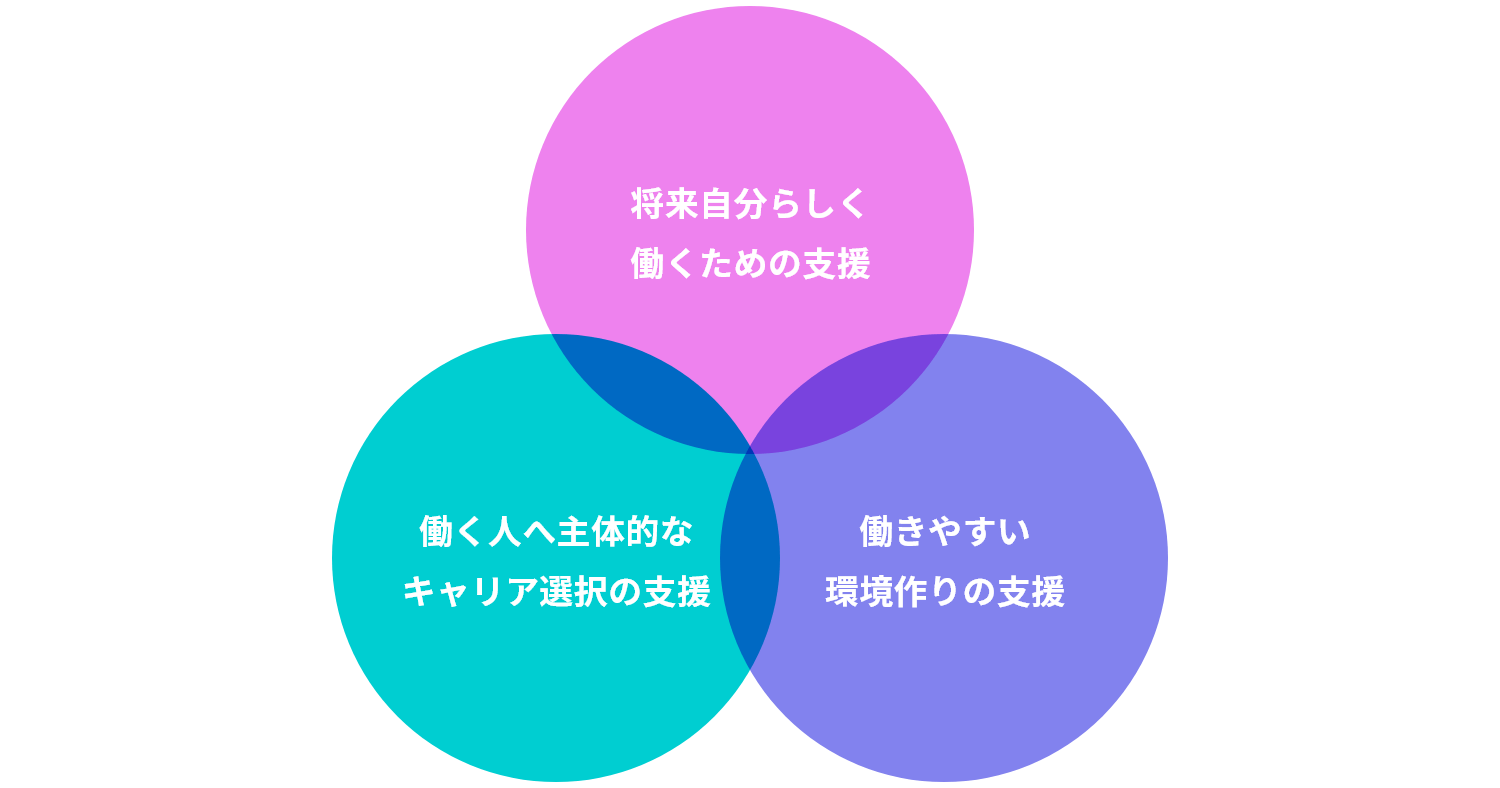 企業理念の3つの柱の図